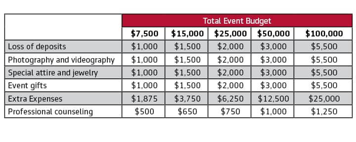 Markel event cancellation
